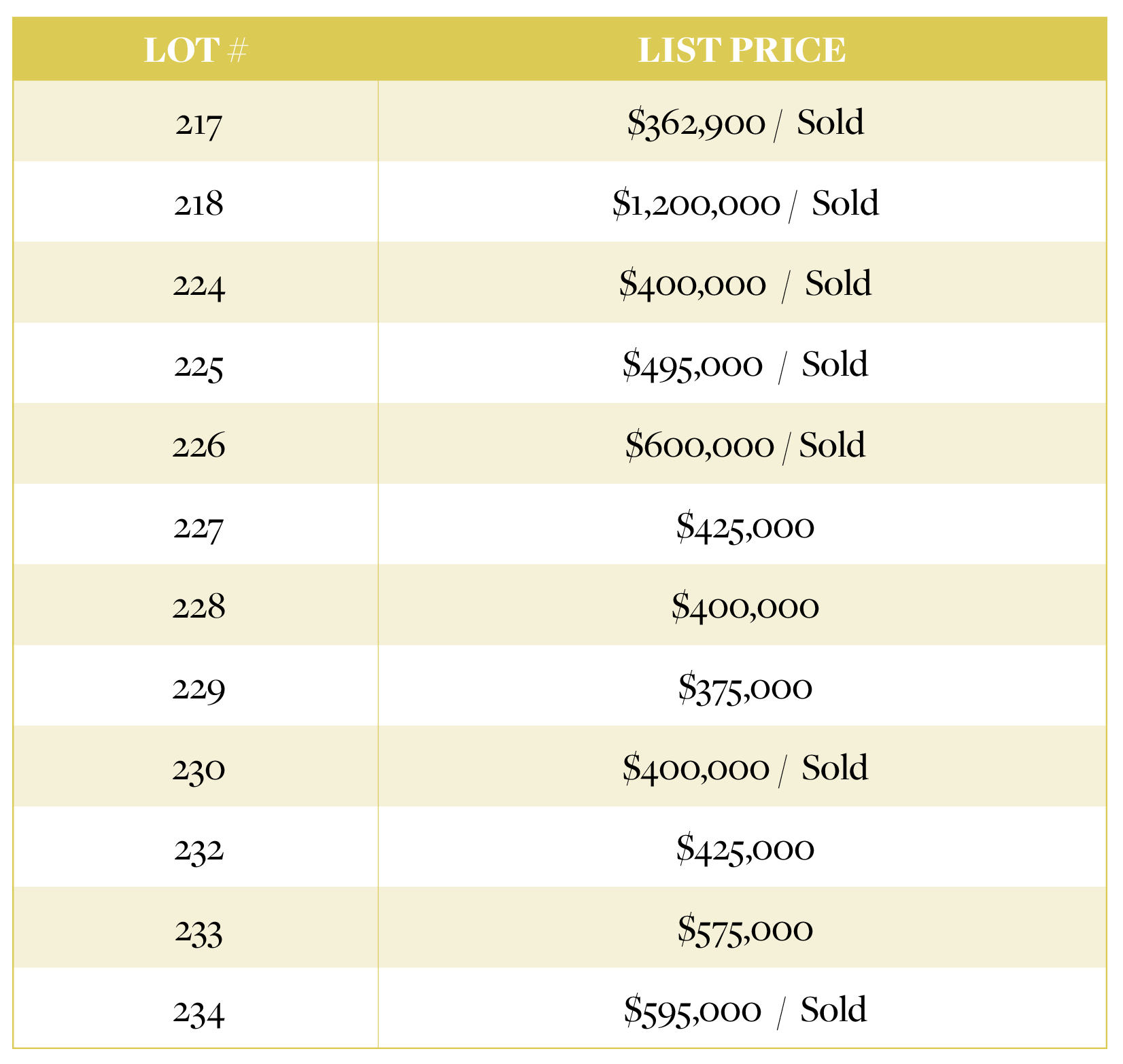 map_table_update12-15-25